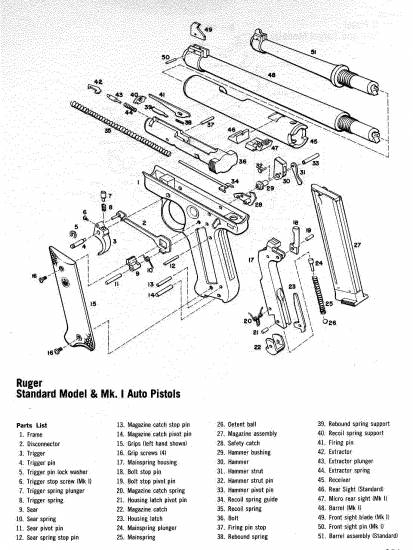 Ruger Standart Model & Mk I Pistol