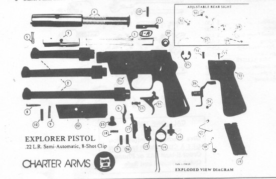 Charter Arms Explorer II Pistol