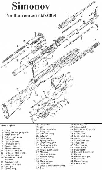 Simonov automat carbine