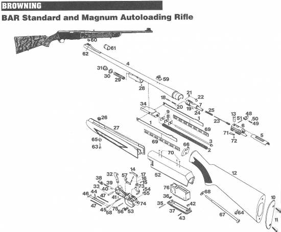 Browning BAR Standard and Magnum Autoloading Rifle