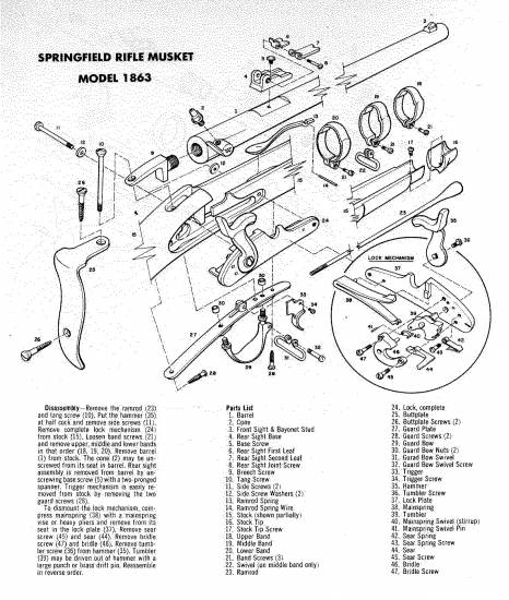 Springfield Rifle Musket Model 1863
