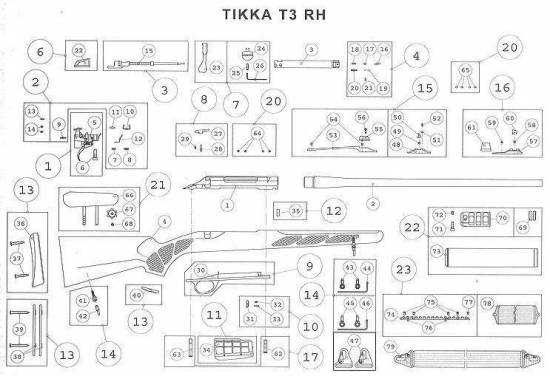 Tikka T3 RH