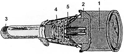 Основные части РПГ-43 1 - корпус гранаты; 2 - разрывной заряд; 3 - рукоятка с предохранительным механизмом; 4 - стабилизатор; 5 - ударно-воспламеняющий механизм с запалом.