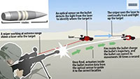 DARPA опубликовало видеозапись испытаний управляемой пули