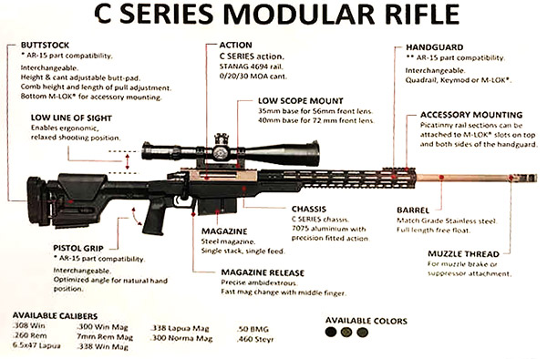 винтовка C-Series от Wilska&Landen Firearms Oy