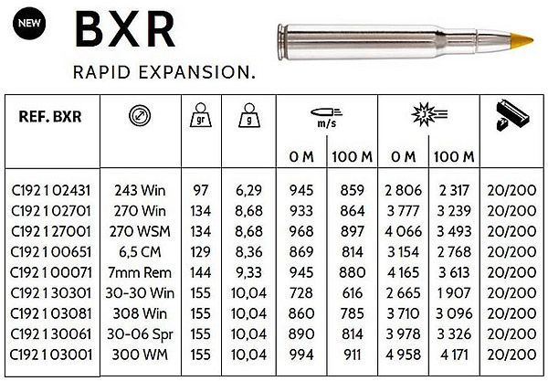 Browning BXR Rapid Expansion