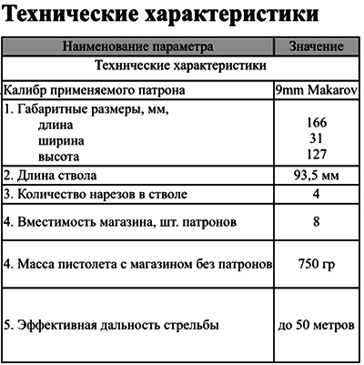 Характеристики П-М18