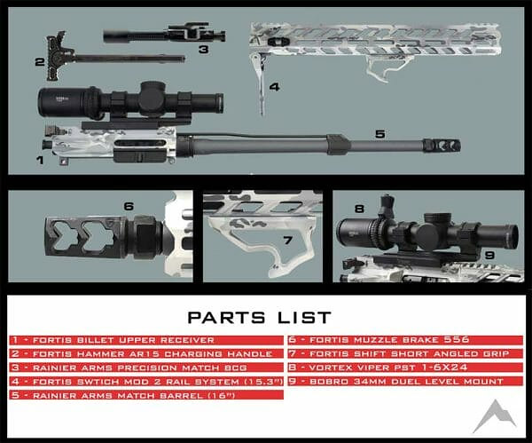 Rainier Arms – Fortis Mfg Rifle Upper Parts