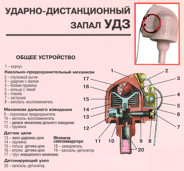 ударно дистанционный запал