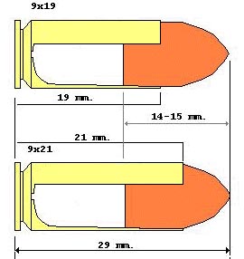9x19 Luger / Parabellum (сверху) 9x21 IMI (снизу) .