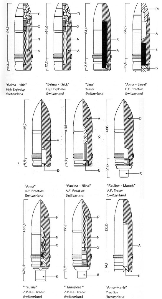 Номенклатура снарядов 20x105 B