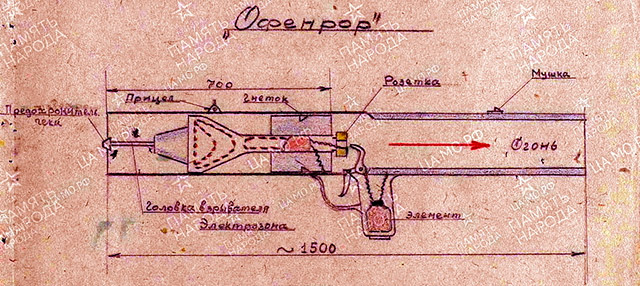 Схема ручного противотанкового гранатомёта «офенрор», составленная по результатам допроса пленного солдата вермахта