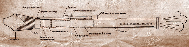 Схема фаустпатрона из кустарной переводной инструкции, составленной на фронте