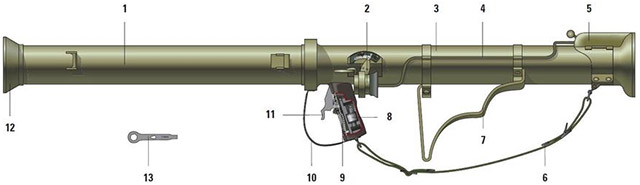 Устройство РПГ М20А1В1: 1 – передняя часть ствола; 2 – коллиматорный 
прицел; 3 – задняя часть ствола; 4 – проводка зажигания; 5 – контактная 
коробка; 6 – ремень; 7 – плечевой упор; 8 – магнето; 9 – спусковой 
механизм; 10 – спусковой крючок; 11 – ограждение спускового крючка; 12 –
 пламегаситель; 13 – универсальный ключ для обслуживания РПГ