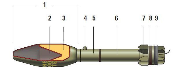 Устройство гранаты М28А2: 1 – боевая часть; 2 – кумулятивная воронка; 3 –
 заряд; 4 – предохранитель взрывателя; 5 – взрыватель; 6 – пороховой 
ракетный двигатель; 7 – перья стабилизатора; 8 – контактное кольцо; 9 – 
бороздка