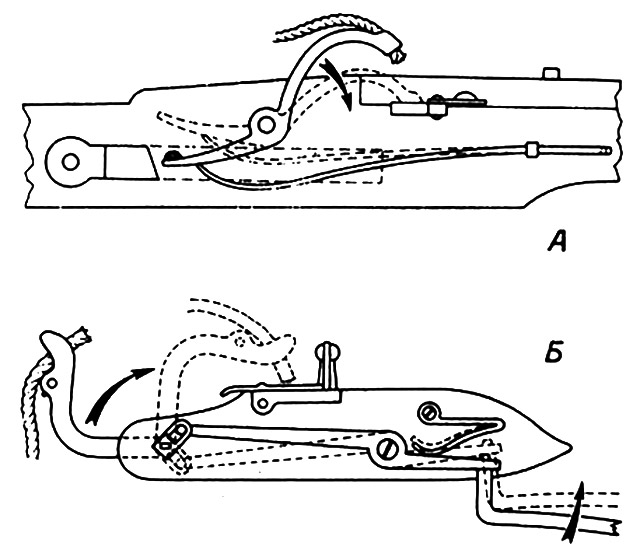 Схемы действия пружинных фитильных замков: А - замок конца 15 в. с пружиной, воздействующей на серпентин; Б - замок 16 в. (приведен вид с внутренней стороны) с рычажным механизмом, в котором приближение серпентина к затравке происходит под воздействием мускульной силы стрелка, а возвращение его в исходное положение - под воздействием пружины