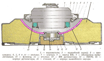 Противотанковая мина ТМ-89