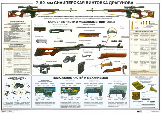 Плакат «7,62-мм снайперская винтовка Драгунова»