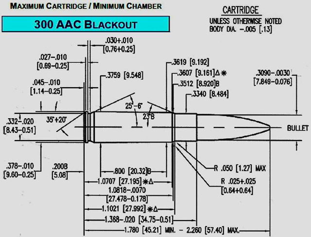 Геометрия патрона .300 AAC Blackout