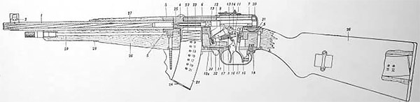 Схема устройства пистолета-пулемета