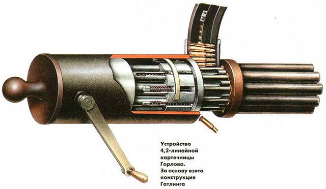 Устройство 4,2-линейного пулемёта системы Гатлинга-Горлова. Название 
«картечница» в современной терминологии для системы Гатлинга не совсем 
верно