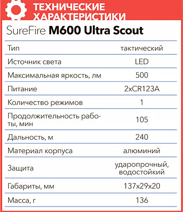 SureFire M600 Ultra Scout