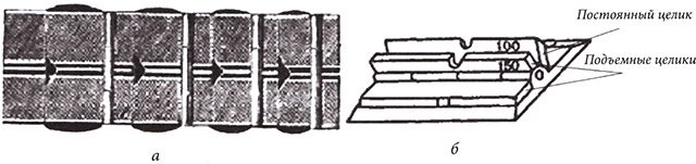 Рис. 7. Откидные прицелы: а - с несколькими осями (вид сверху); б - с одной осью