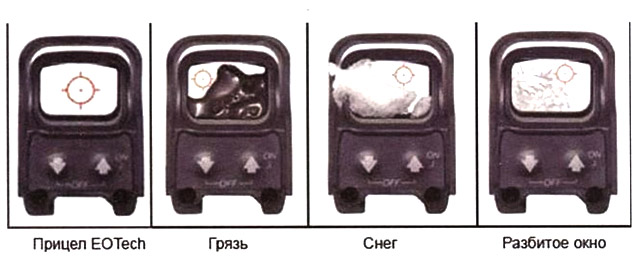 Рис. 9 Вид прицельной марки в голографическомприцеле при нормальных и экстримальных условиях