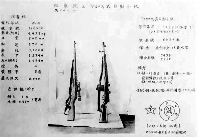 Лист осмотра японской армией трофейных винтовок РККА