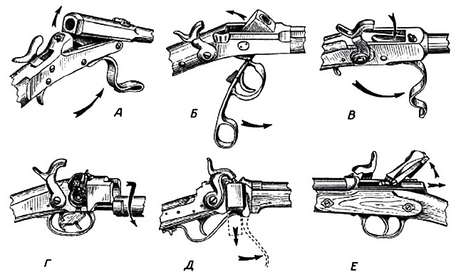 Капсюльные казнозарядные винтовки: А — Майнарда; Б — Пери; В — Гвина и Кэмпбелла; Г — Грина (крышка приспособления Майнарда открыта. Видны свернутая спиралью лента с воспламеняющими 