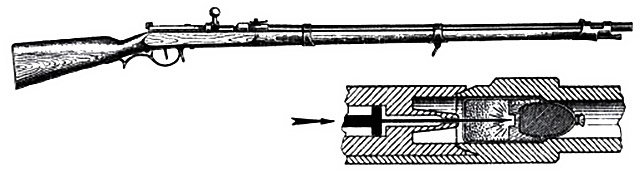 Игольчатая винтовка Дрейзе образца 1841 года. На схематическом разрезе казенной части винтовки показан момент накалывания воспламеняющего состава