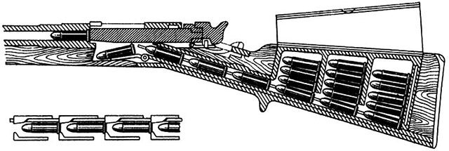 Схема устройства прикладного магазина системы Шульгофа образца 1880-1881 годов. Подача патронов осуществляется при движениях затвора перемещением назад и вперед рейки с зубцами (показано внизу отдельно, вид сверху)