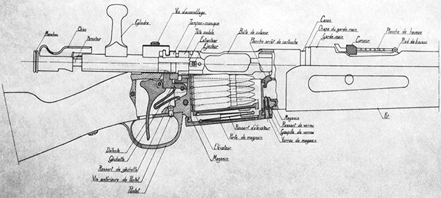Схема устройства винтовки Mle 1886 М93 М27