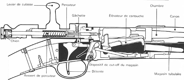 Схема устройства винтовки Mle 1886 М93