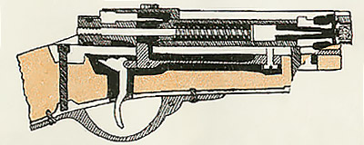 Схема системы Mauser M 1871
